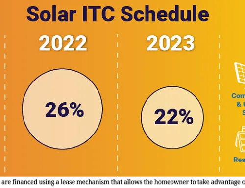 Solar Investment Tax Credit (ITC)